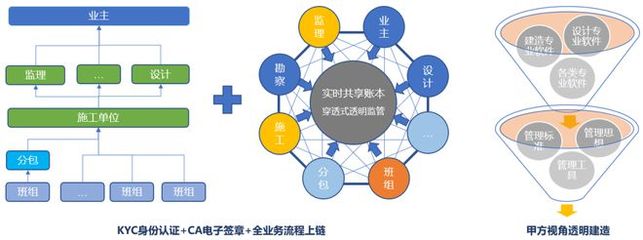 伊OS透明建造亮相2020第六屆區塊鏈全球峰會，共話區塊鏈技術發展新機遇