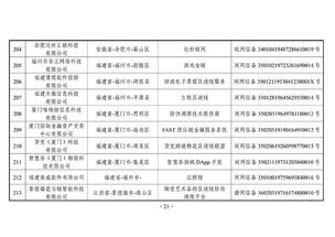 區塊鏈備案再擴容 外匯局、銀聯等項目入選，賦能行業數字化轉型