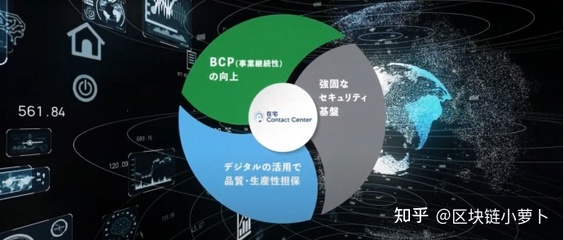 JASMY 后疫情時代中安全、自由、高效的商業基石