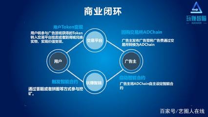 頭條！AD Chain震撼上線引圍觀，揭秘區(qū)塊鏈技術(shù)與廣告服務(wù)的革新融合