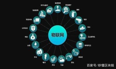 未來這五大行業會率先被區塊鏈顛覆 有你的行業嗎?