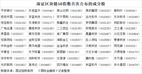 深交所發布兩市首個區塊鏈指數 官方選股名單背后的戰略深意