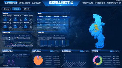 我室“基于區塊鏈的低空安全管控技術”成功入選南京低空智聯先進技術成果